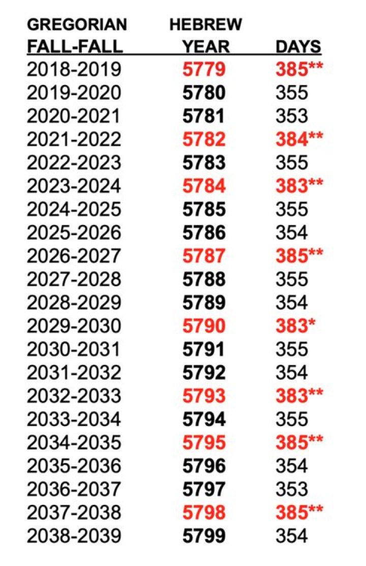 	Kate Middleton wears a smart red suit for her second royal outing	