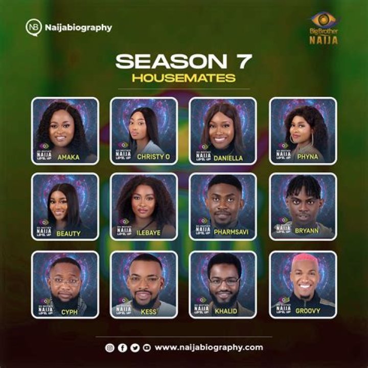 
BBNaija Season 7: Housemates Revel In Wager Win 