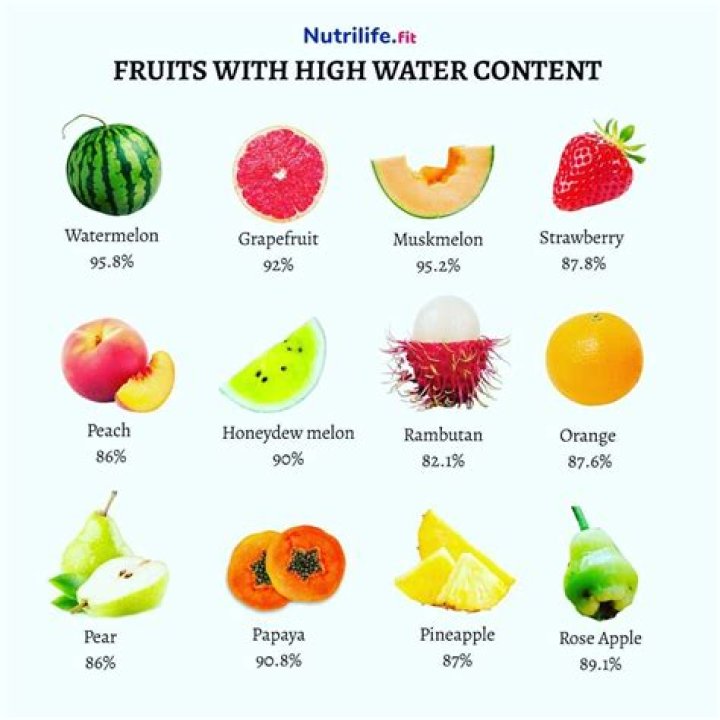 Do fruits like high or low humidity?