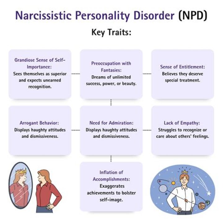 Should Rihanna go to rehab & does she have narcissistic personality disorder?