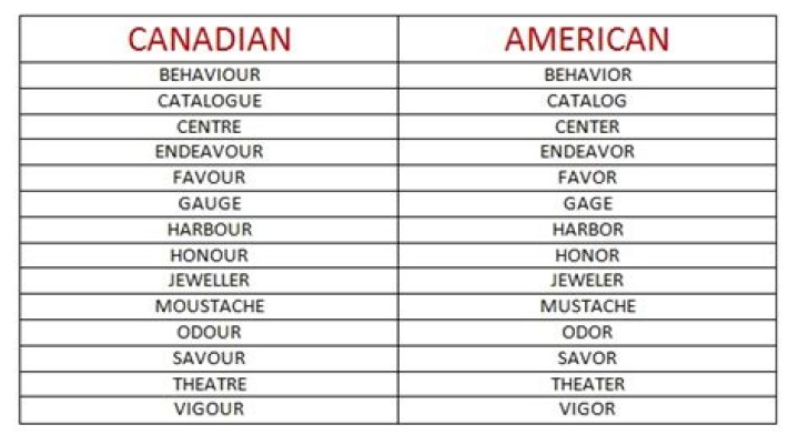 How do Canadians spell traveling?