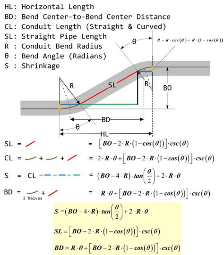 How do you find the center of bend on conduit?