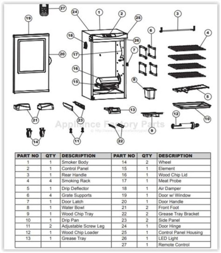 How many amps does a Masterbuilt electric smoker draw?