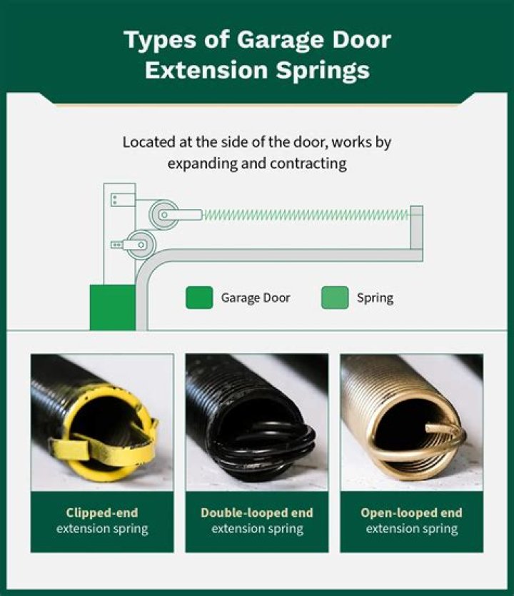 How many turns do you put on a garage door spring?