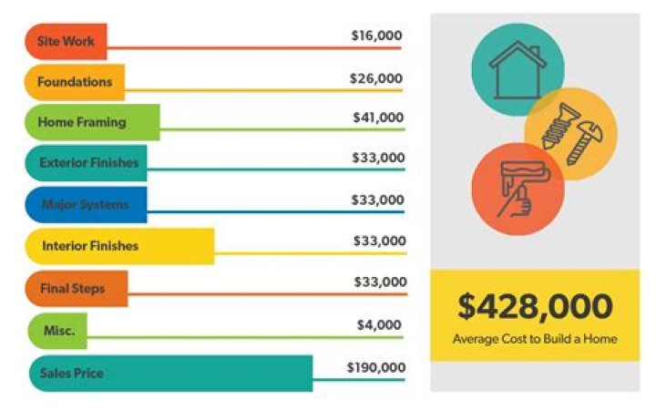 How much does it cost to build a steel building?