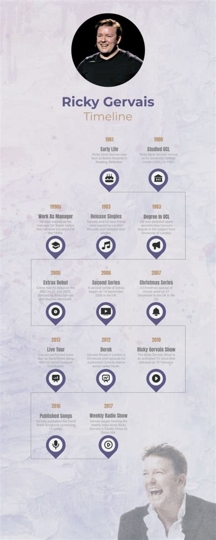 Ricky Gervais Bio (Wiki) 