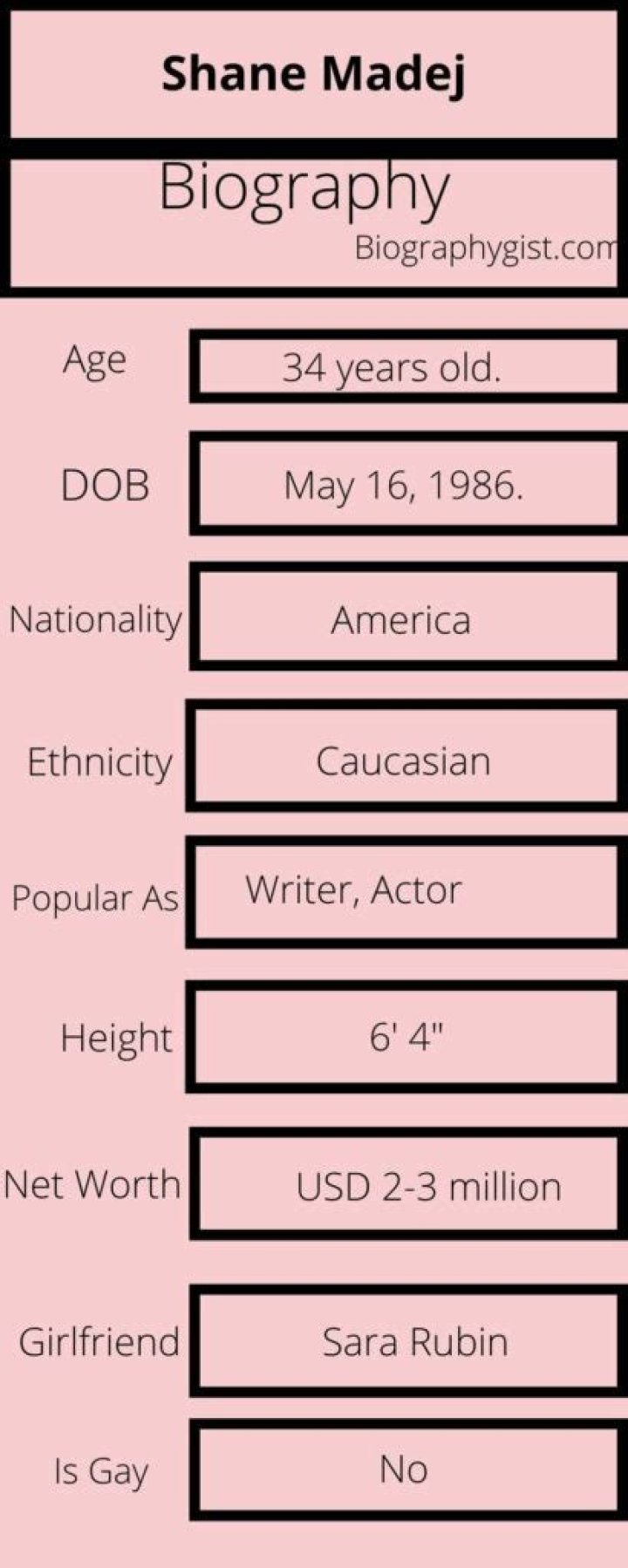 Shane Madej Bio (Wiki) 