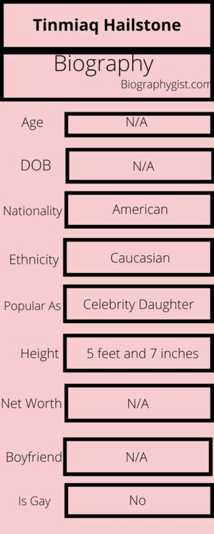 Tinmiaq Hailstone Bio (Wiki) 