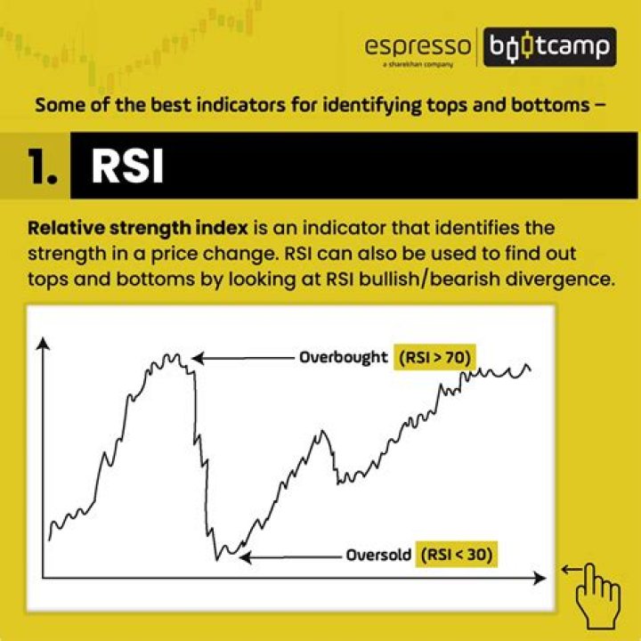 What does top and bottom of the hour mean?