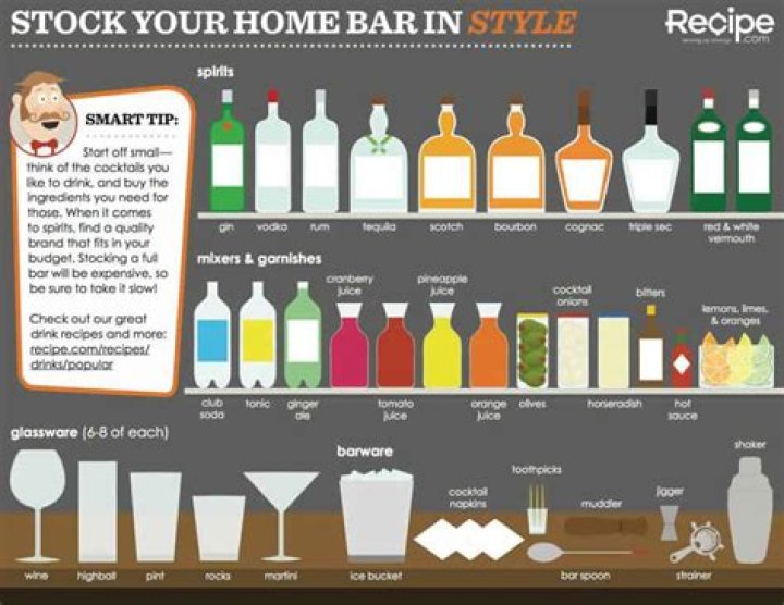 What is needed for a well stocked home bar?