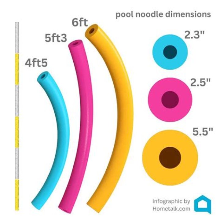 What is the inside diameter of a pool noodle?