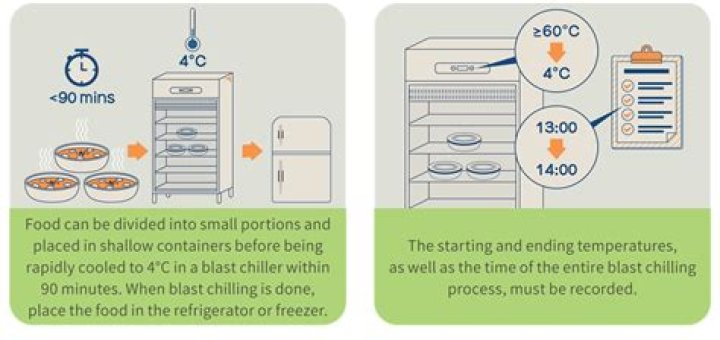 What temperature should a blast chiller be?
