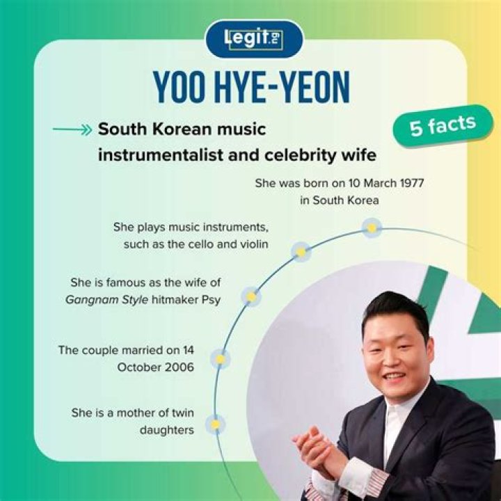 Yoo Hye-yeon Bio (Wiki) 