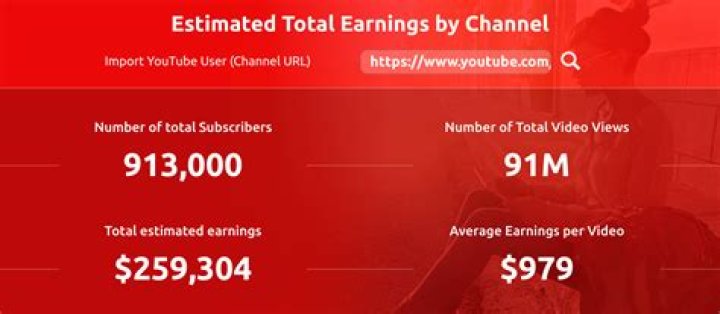 GoRemy net worth, income and estimated earnings of Youtuber channel
